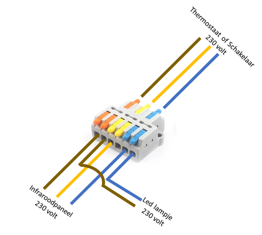 VH Control Led indicator voor infraroodpaneel in gebruik - wit licht