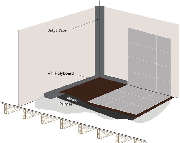 VH Butyl tape 80 mm waterdicht voor Polyboard platen