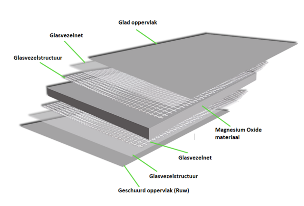 VH MGO-Board 6 mm - Magnesium Oxide board