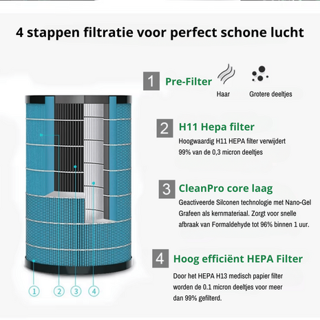 HEPA filter voor de Cityline Luchtreiniger &quot;Ultra&quot;